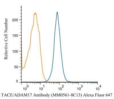 Novus TACE/ADAM17 Antibody (MM0561-8C13)