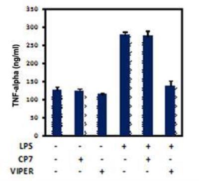 Novus TLR4 Inhibitor Peptide Set, 2 Vial