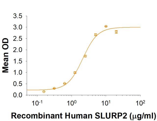 R&D Systems Recombinant Human SLURP2 Fc Chimera Protein CF
