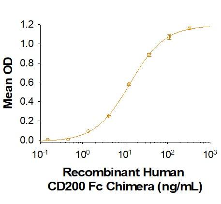 R&D Systems Recombinant Human CD200 R1 His-tag Protein CF (