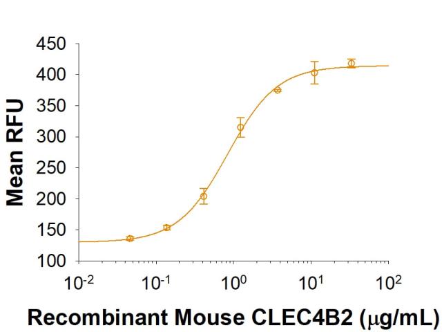 R&D Systems Recombinant Mouse CLEC4B2 Fc Chimera Protein CF