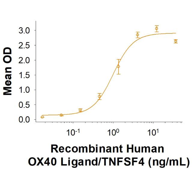 R&D Systems Recombinant Cynomolgus OX40/TNFRSF4 His-tag Pro