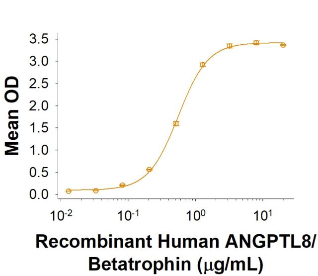R&D Systems Recombinant Human ANGPTL8/Betatrophin His-tag Pr
