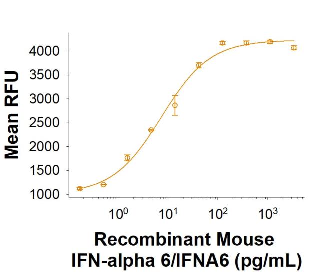 R&D Systems rmIFN-alpha 6 CF (10 UG)