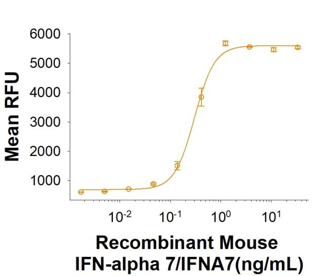 R&D Systems rmIFN-alpha 7 CF (10 UG)