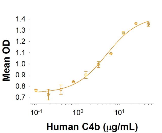 R&D Systems rhCD46 Fc CF (50 UG)
