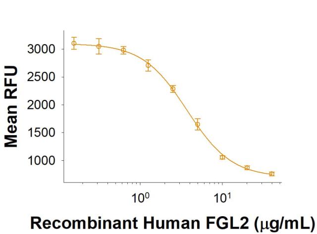 R&D Systems rhFGL2 His CF (50 UG)
