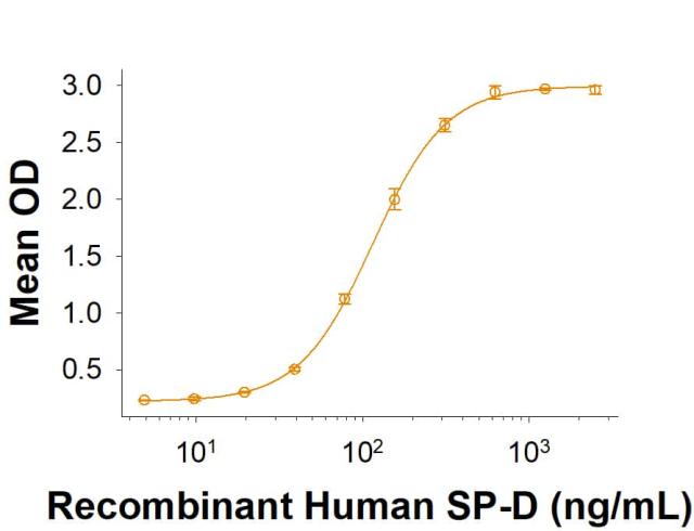 R&D Systems rmSIRP beta 1B Fc C (50 UG)