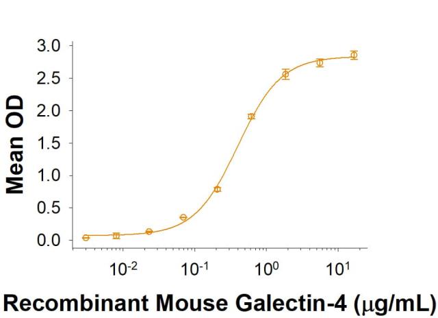 R&D Systems Recombinant Mouse CEACAM-5/CD66e His-tag Protein