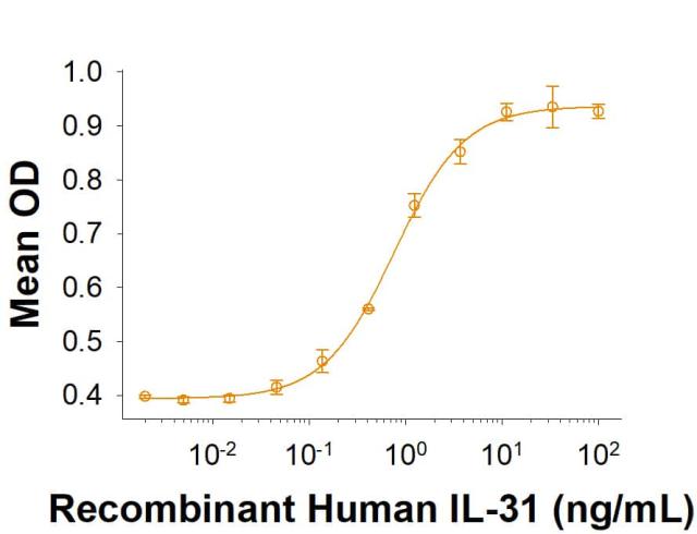 R&D Systems Recombinant Human IL-31 (HEK293-expressed) Prote