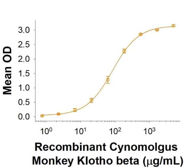 R&D Systems rcynoKlotho beta His (25 UG)