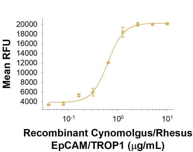 R&D Systems rcyno/rrhesus EpCAM (50 UG)