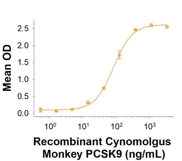 R&D Systems rcynoPCSK9 His CF (50 UG)