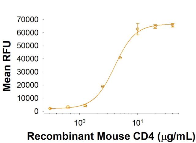 R&D Systems Recombinant Mouse CD4 His-tag Protein CF (50 UG)