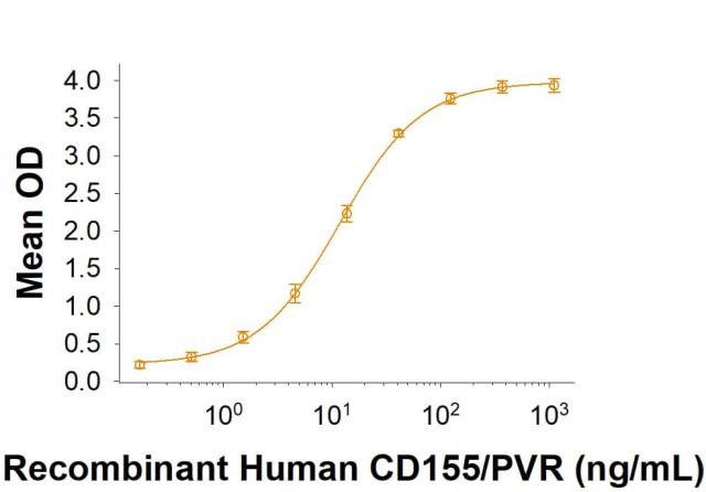 R&D Systems Recombinant Cynomolgus CD96 His-tag Protein CF (