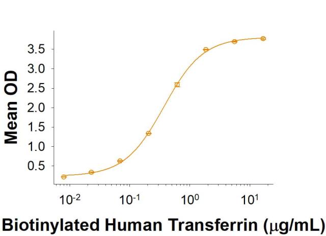 R&D Systems Recombinant Human TfR2 Fc Chimera Protein CF (50