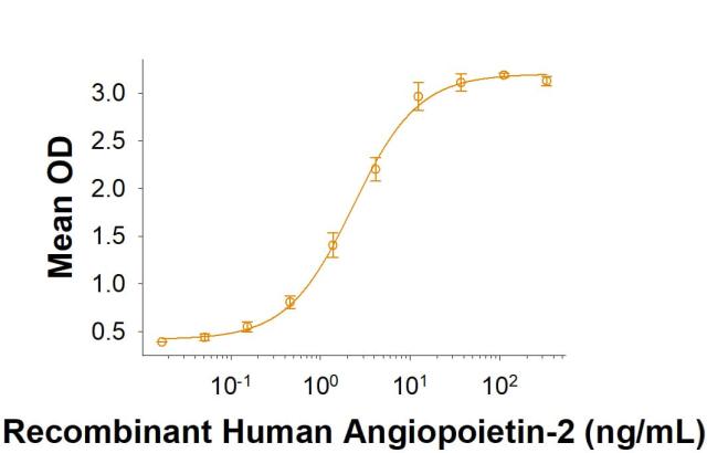 R&D Systems Recombinant Mouse Tie-2 His-tag Protein CF (50 U