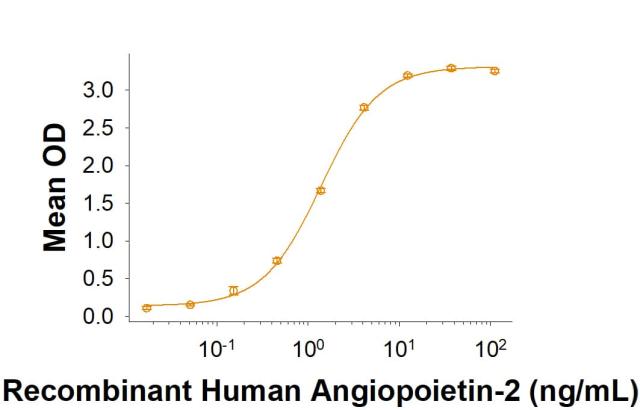 R&D Systems Recombinant Porcine Tie-2 Fc Chimera Protein CF