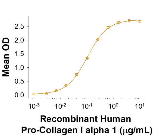 R&D Systems Recombinant Mouse Mrc2 His-tag Protein CF (50 UG