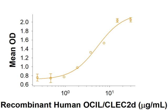 R&D Systems Recombinant Human OCIL/CLEC2d Fc Chimera Protein