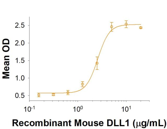 R&D Systems Recombinant Mouse DLL1 His-tag Protein CF (50 UG
