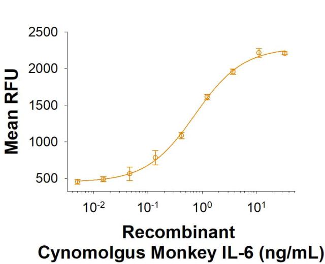 R&D Systems Recombinant Cynomolgus Monkey IL-6 CF (50 UG)