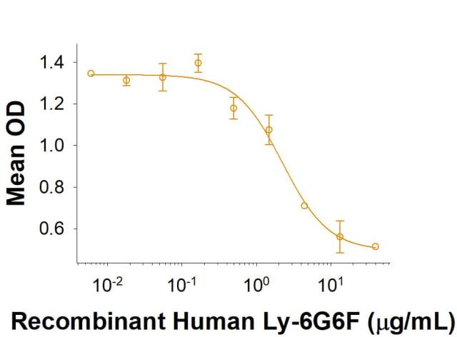 R&D Systems Recombinant Human Ly-6G6F Fc Chimera Protein CF