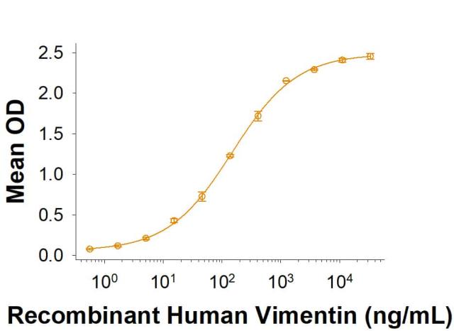 R&D Systems Recombinant Human NKp46/NCR1 His-tag Protein CF