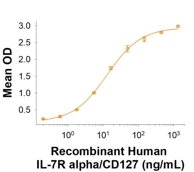 R&D Systems Recombinant Human IL-7R alpha/CD127 Fc Chimera P