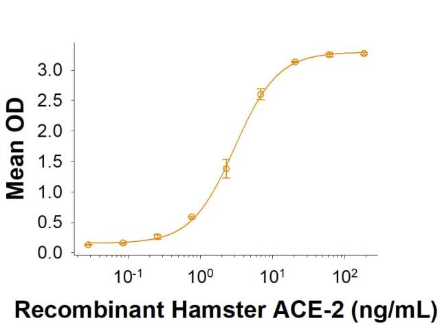 R&D Systems Recombinant Hamster ACE-2 His-tag Protein CF (20