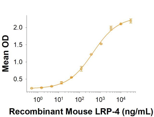 R&D Systems Recombinant Mouse MuSK Fc Chimera Protein CF (50