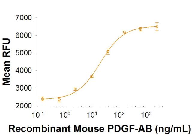 R&D Systems Recombinant Mouse PDGF-AB Protein, CF, 10 ug