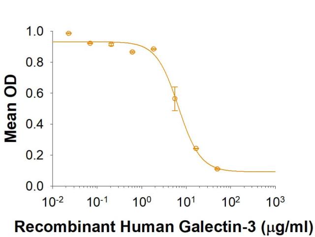R&D Systems Recombinant Human Galectin-3