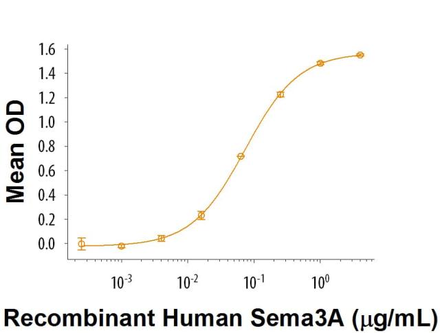 R&D Systems Recombinant Human Semaphorin