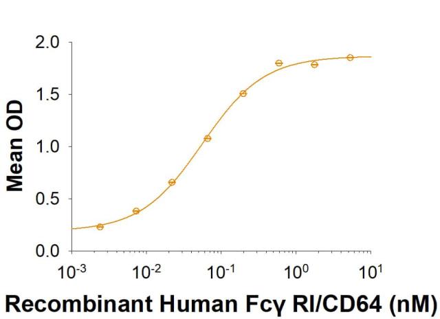 R&D Systems Recombinant Human Fc gamma R