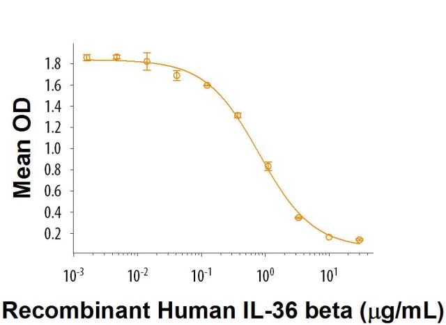 R&D Systems Recombinant Human IL-36Ra/IL