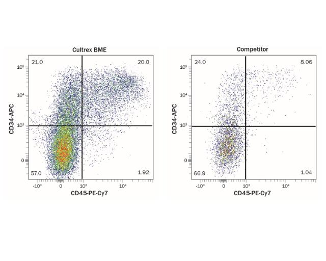 R&D Systems Cultrex PathClear Stem Cell