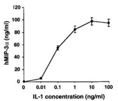 Novus CCL20/MIP-3 alpha ELISA Development Kit - (Dry Ice