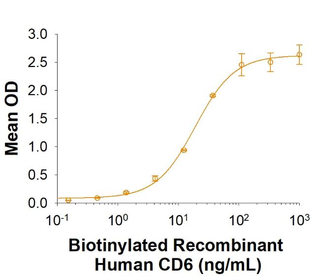 R&D Systems Recombinant Cynomolgus Monkey ALCAM His-tag Pro
