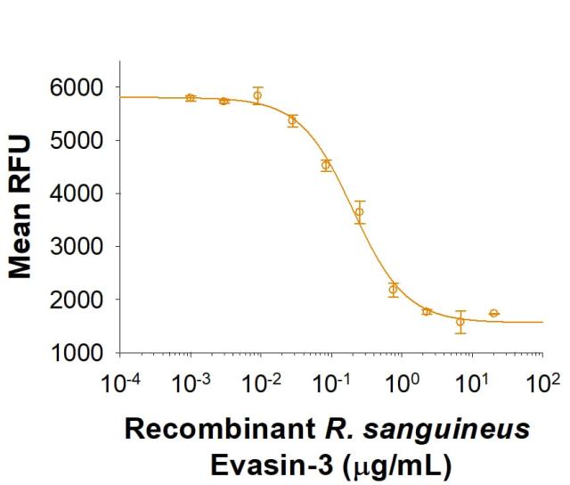 R&D Systems Recombinant R. sanguineus Evasin-3 His-tag Prot