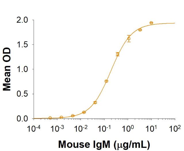 R&D Systems Recombinant Mouse Fc alpha/mu R His-tag Protein