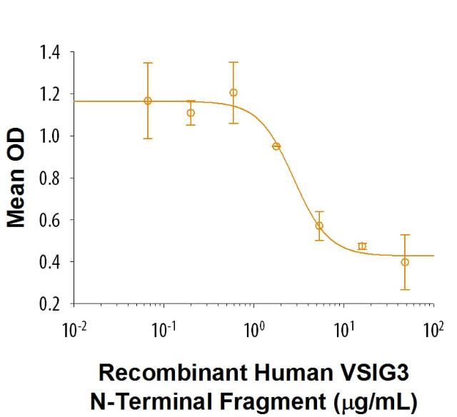 R&D Systems Recombinant Human VSIG3 N-Terminal Fc Chimera P