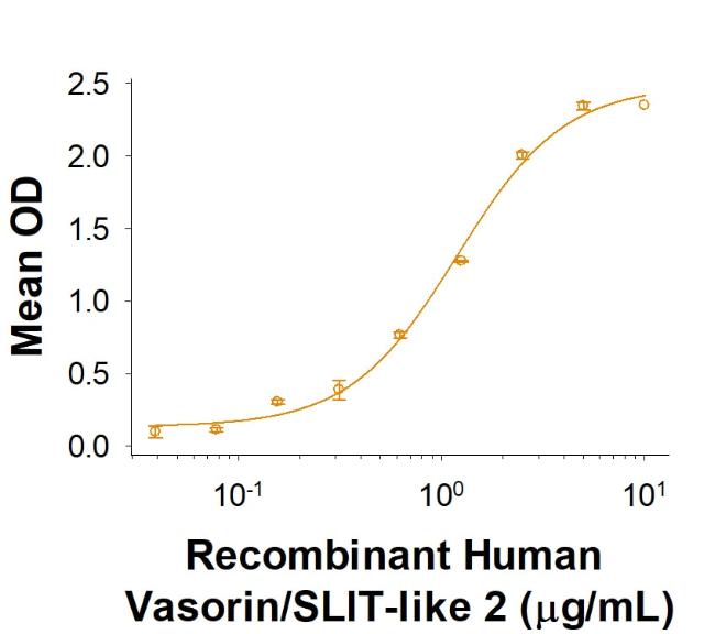 R&D Systems Recombinant Human Vasorin/SLIT-like 2 His-tag Pr