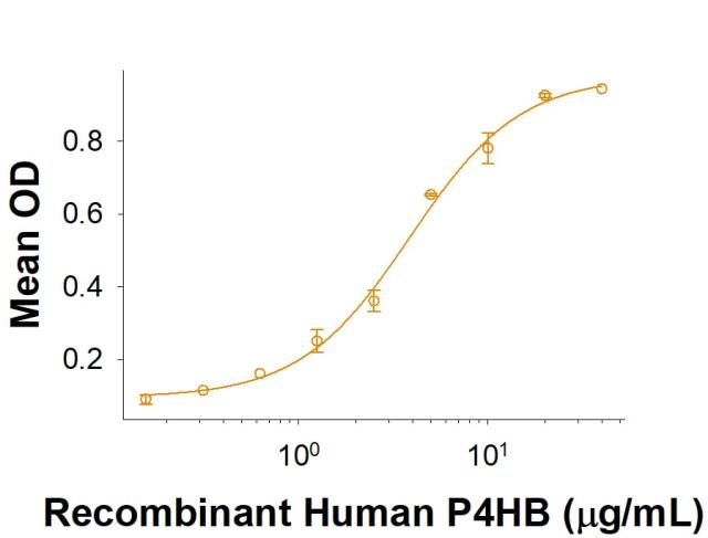 R&D Systems rhSF20/MYDGF CF (50 UG)