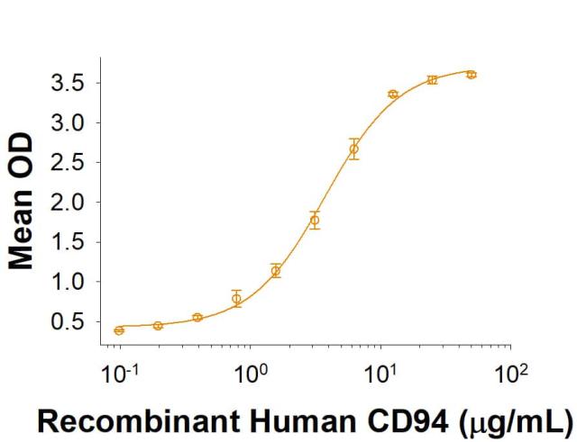 R&D Systems Recombinant Human CD94 Fc Chimera Protein CF (50