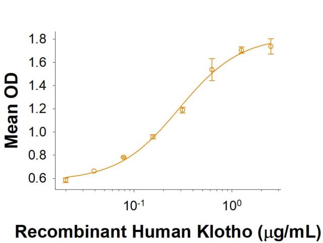 R&D Systems rhKlotho Mucin His (50 UG)