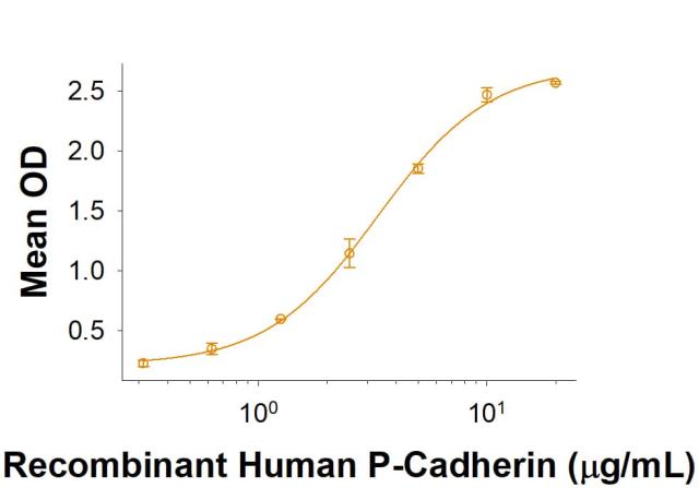 R&D Systems rhCDCP1 Fc CF (50 UG)