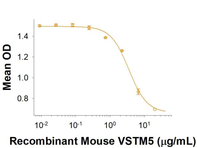 R&D Systems rmVSTM5 Fc CF (50 UG)