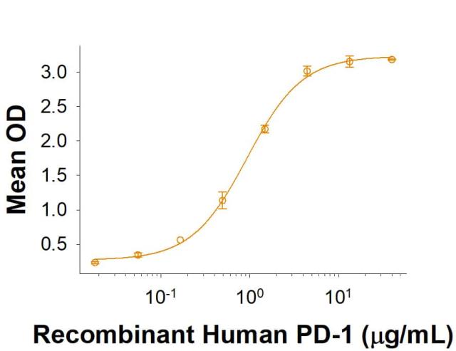 R&D Systems rpPD-L1 His CF (100 UG)