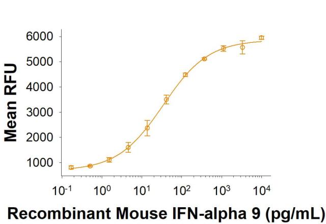 R&D Systems Recombinant Mouse IFN-alpha 9 Protein CF (10 UG)